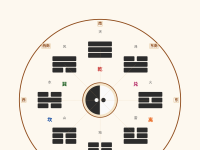 先天八卦与后天八卦：伏羲与文王的宇宙观