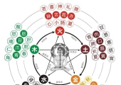 五行生克与人生运势——木火土金水的奥秘