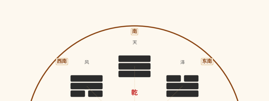 先天八卦与后天八卦：伏羲与文王的宇宙观