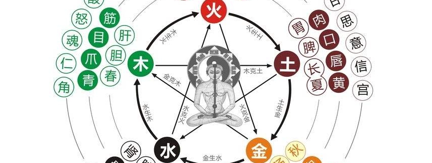 五行生克与人生运势——木火土金水的奥秘