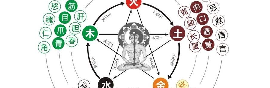 五行生克与人生运势——木火土金水的奥秘
