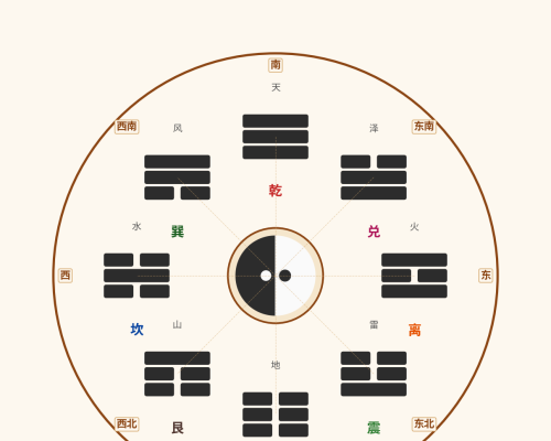 先天八卦与后天八卦：伏羲与文王的宇宙观