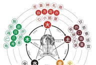 五行生克与人生运势——木火土金水的奥秘