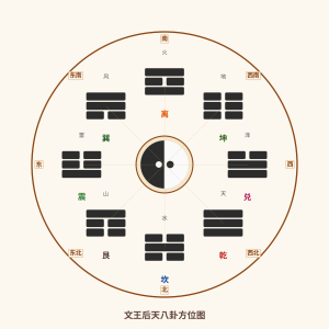 先天八卦与后天八卦：伏羲与文王的宇宙观